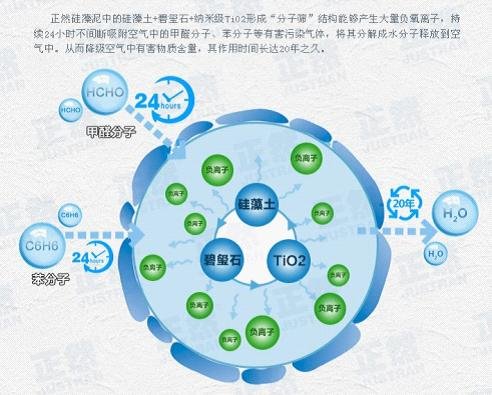 正然硅藻泥:打造高性价比健康家居,硅藻泥 正然硅藻泥:打造高性价比健康家居,硅藻泥